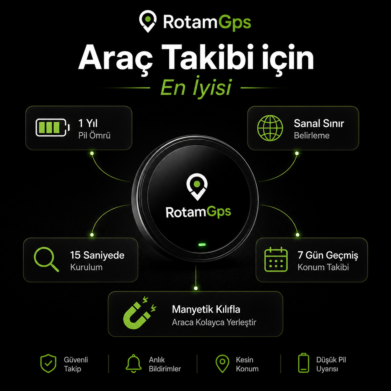 RotamGps- PRO Manyetikli Akıllı Takip Cihazı